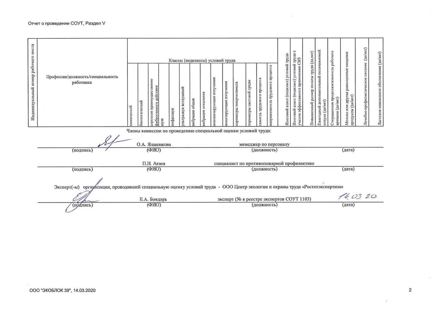 Специальная оценка условий труда карта условий труда